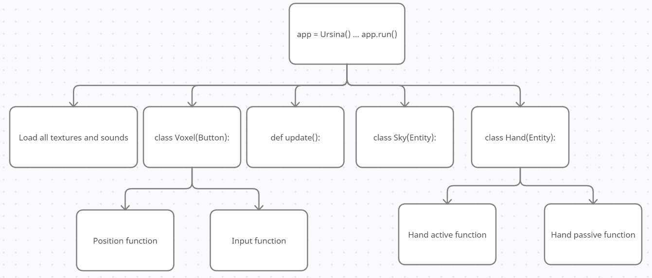 GitHub - ArthAnant/open-cv-minecraft: This is a Minecraft clone made ...