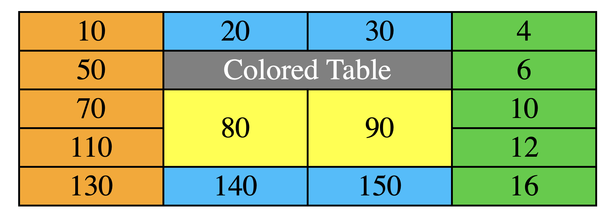 Table