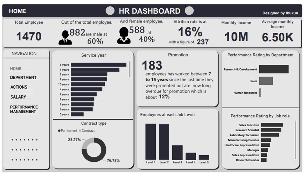 GitHub - oluwagbengaibukun/HR: Human Resource
