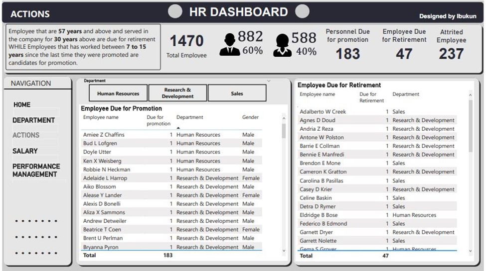 GitHub - oluwagbengaibukun/HR: Human Resource