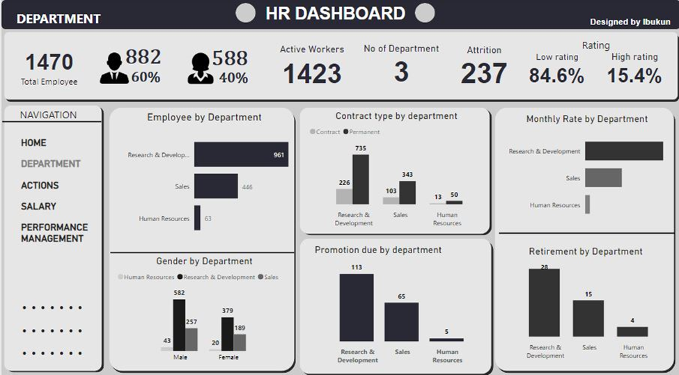 GitHub - oluwagbengaibukun/HR: Human Resource