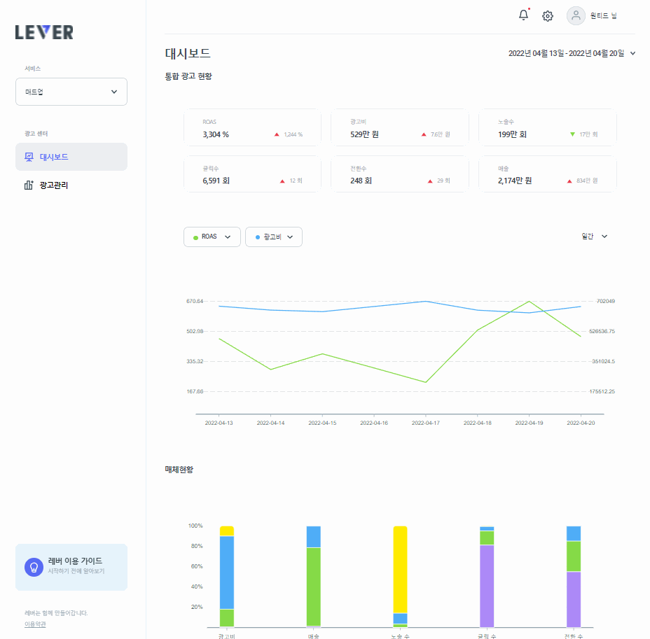 GitHub - Team8-Rocket/madup_dashboard_8A: MADUP 대시보드, 광고관리 과제