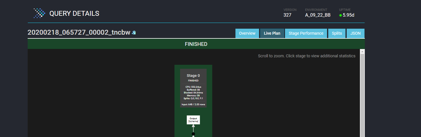 Finished