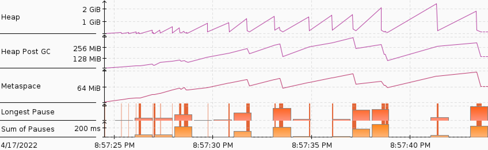 Significant memory leak in version 2.9.0 · Issue 1355 · immutables