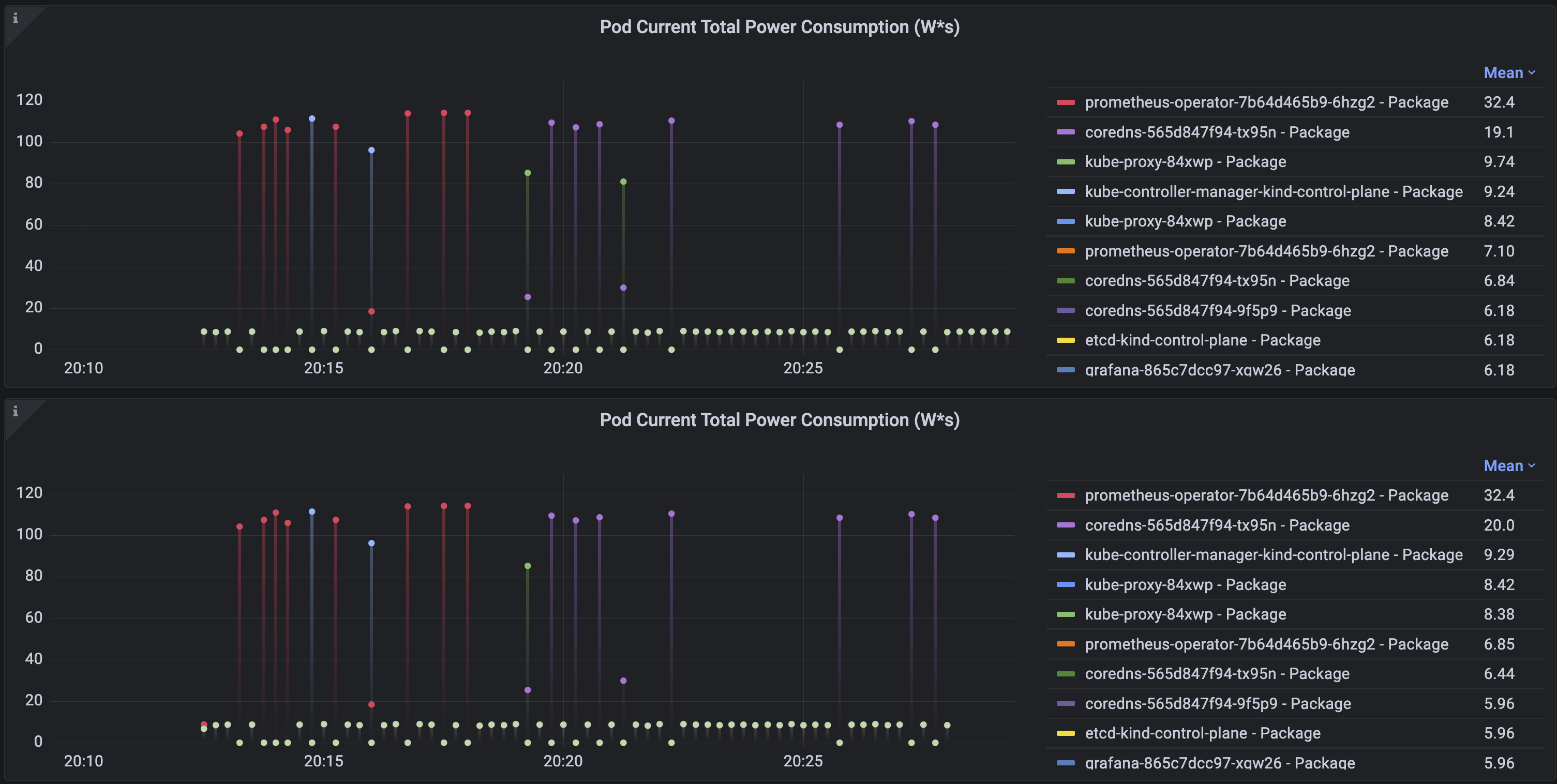 Prometheus metrics are not conforming with the Prometheus metrics