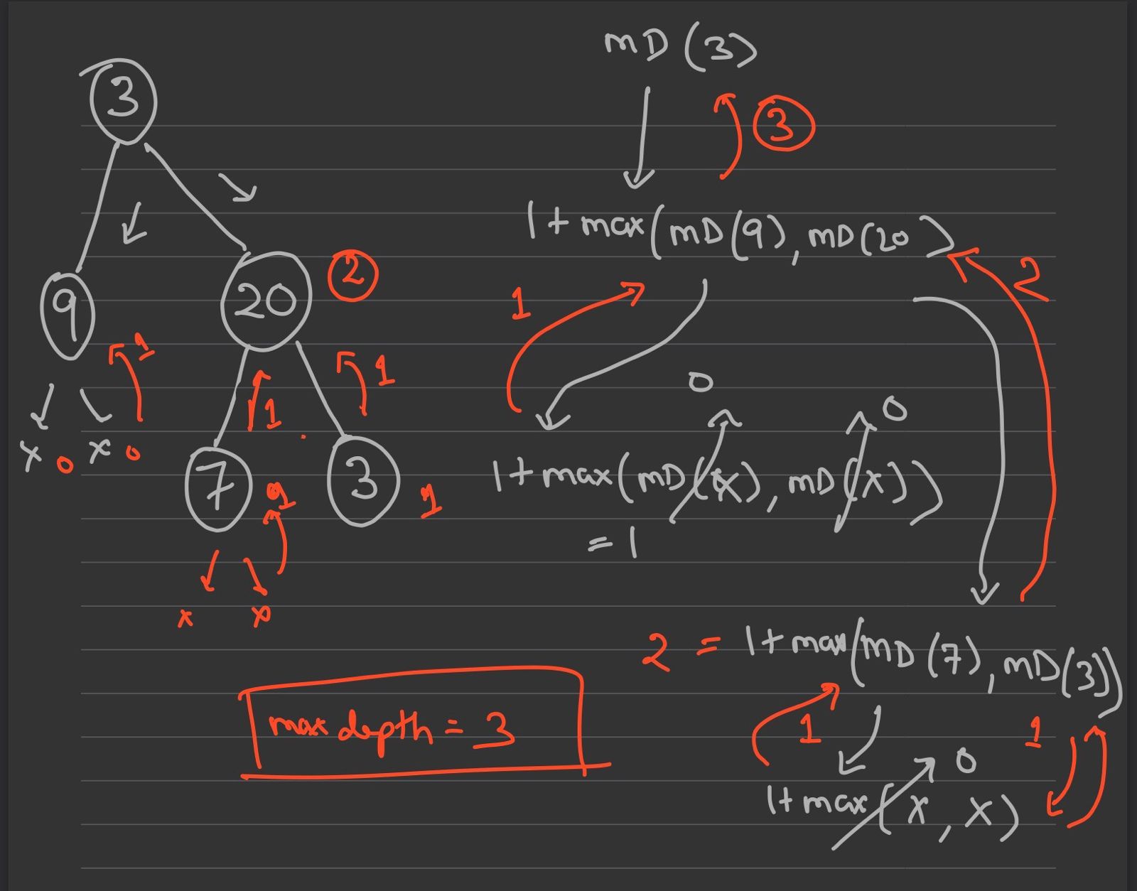 GitHub - hellraiser7/Algorithms: Thought I could share my preparation ...
