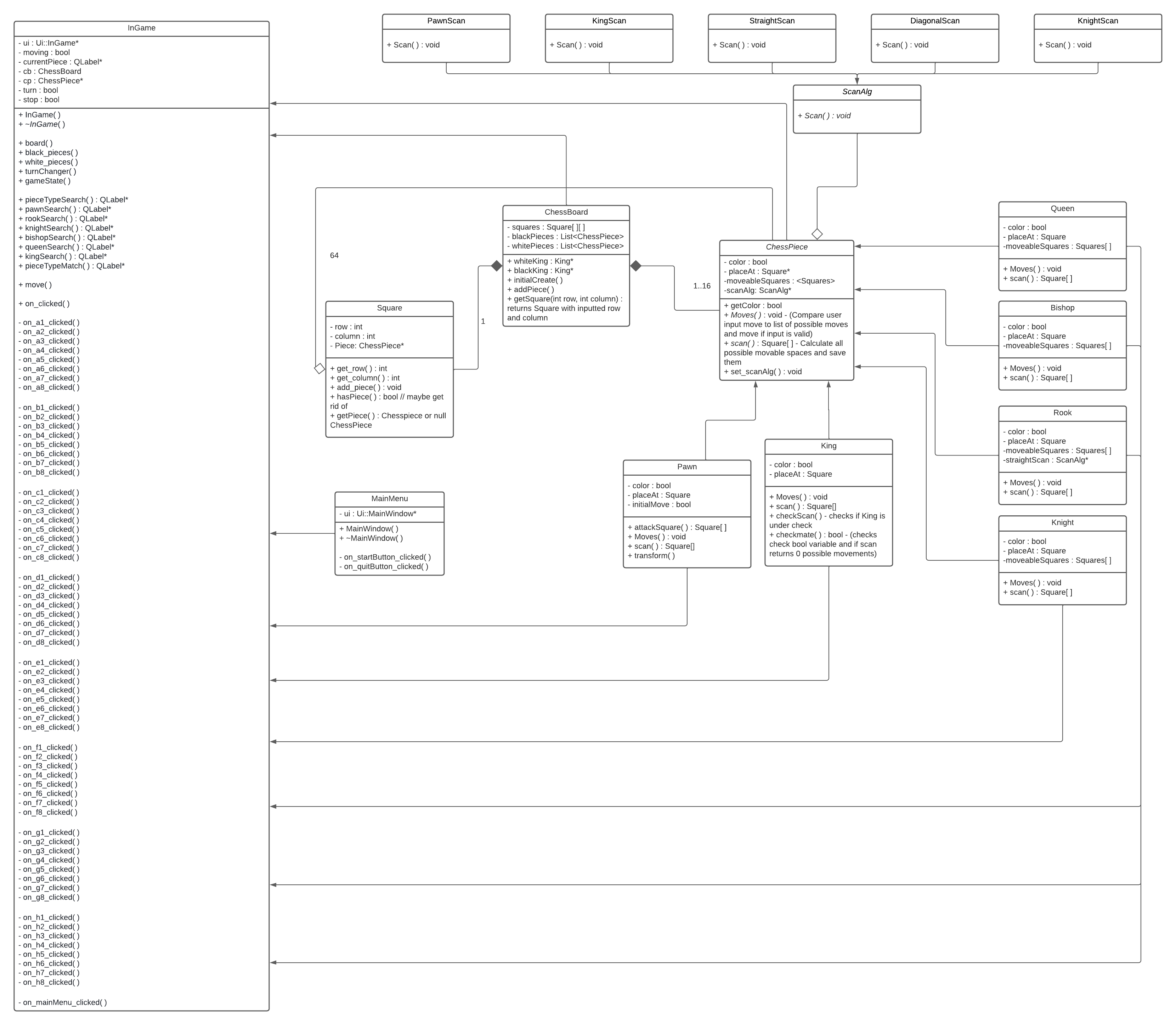 GitHub - OmarAttaalla/Chess-Game