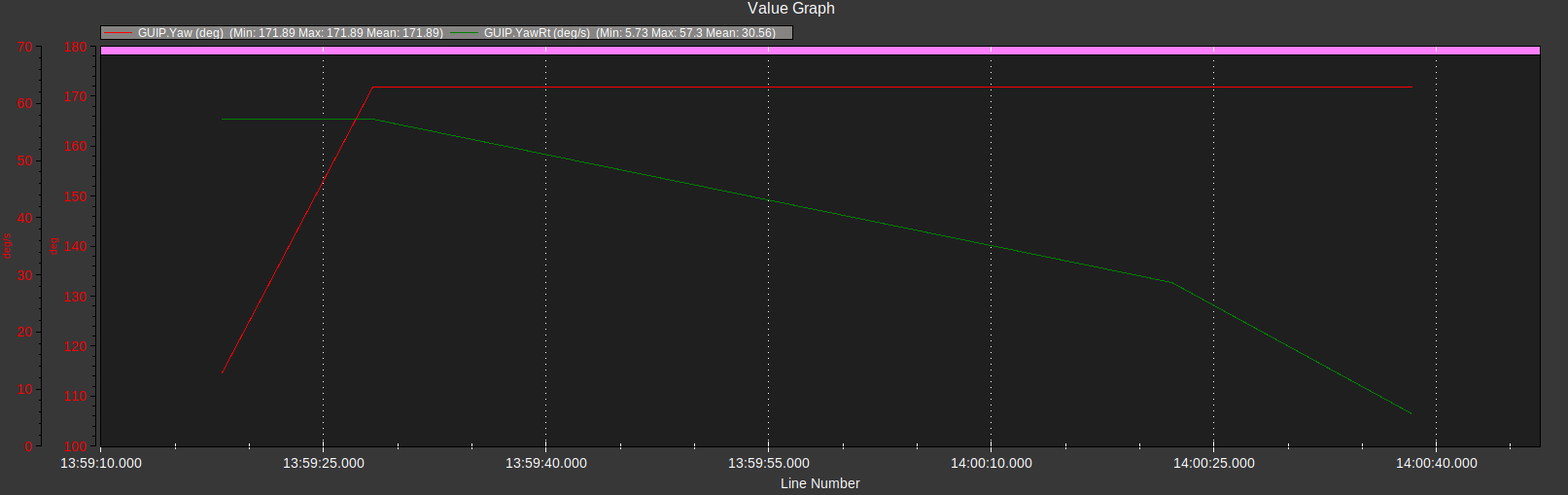 yaw_yaw_rate_logging