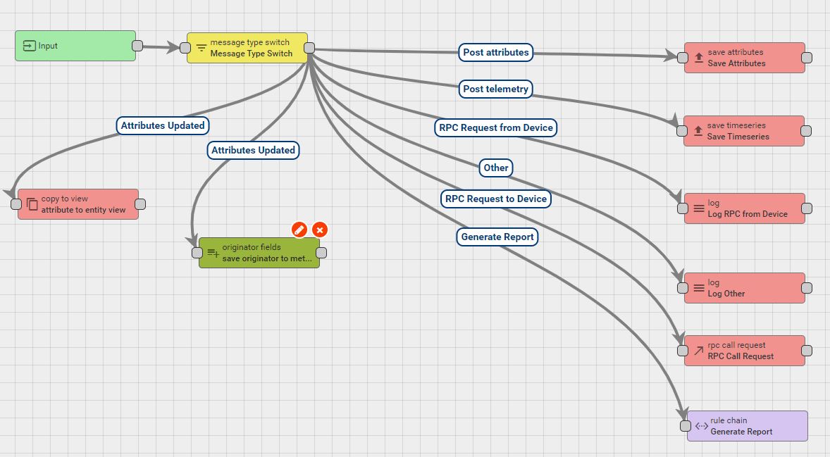 ENTITY_VIEW originator not recognized · Issue #2153 · thingsboard ...