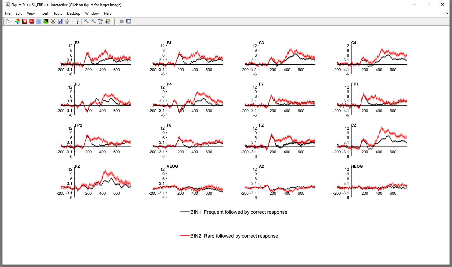 ERP plots - click for bigger image