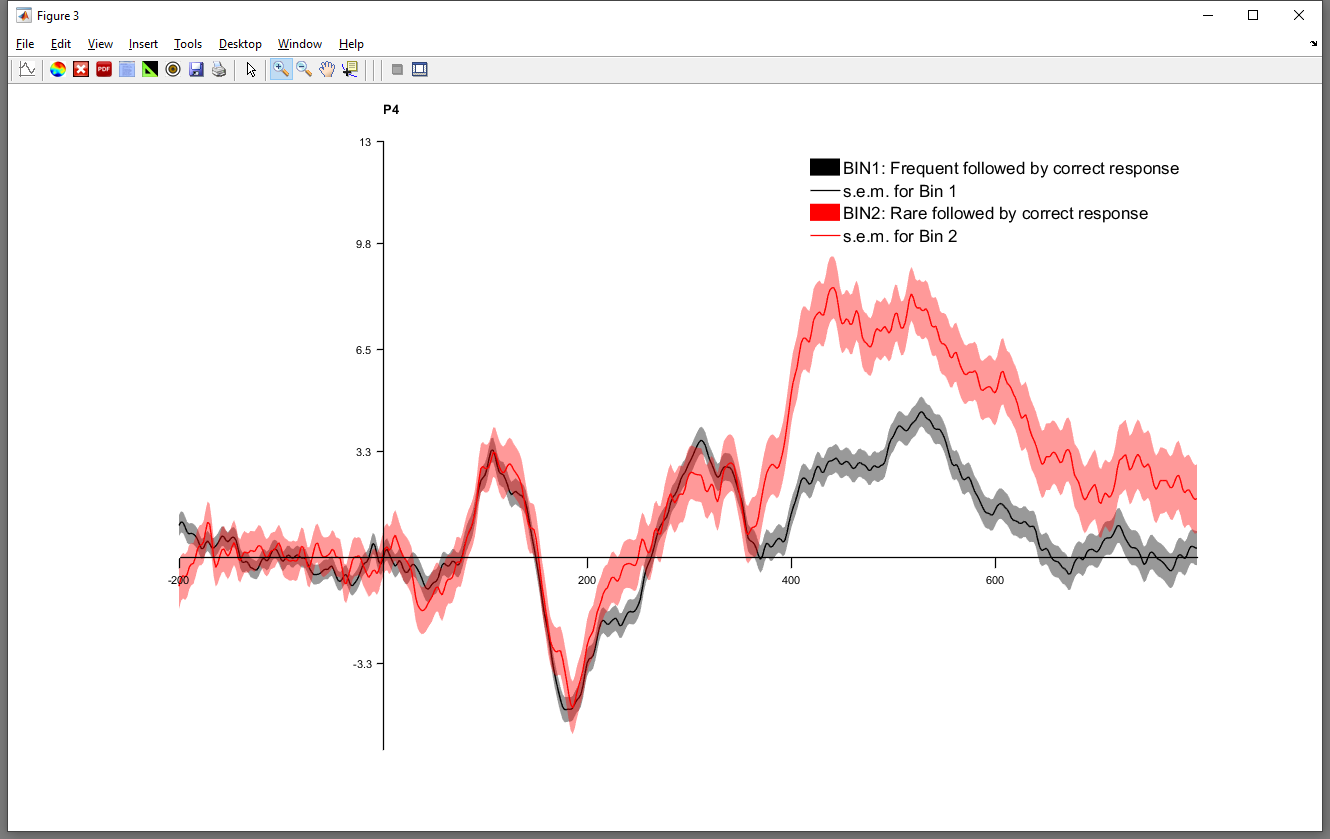 ERP plot P4 - click for bigger image