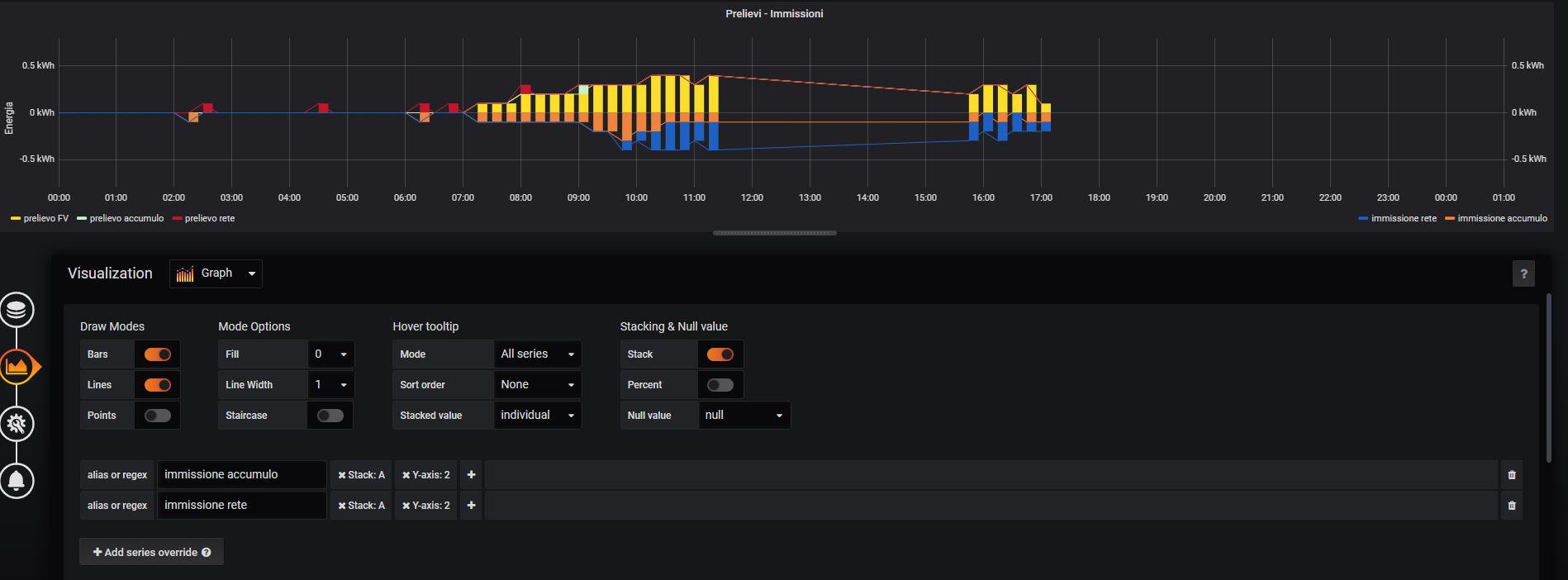New stacking mode, Stack negative and positive series separately ...