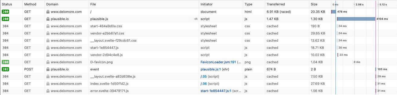 Taking 41s for plausible.js to load · plausible analytics · Discussion ...