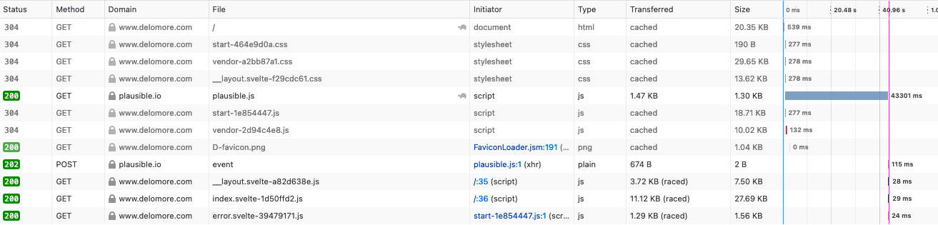 Taking 41s for plausible.js to load · plausible analytics · Discussion ...