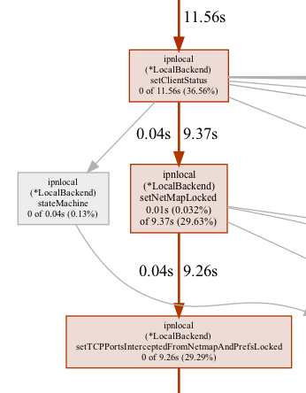 Infinite netmap reload loop due to client-side expiry handling · Issue ...