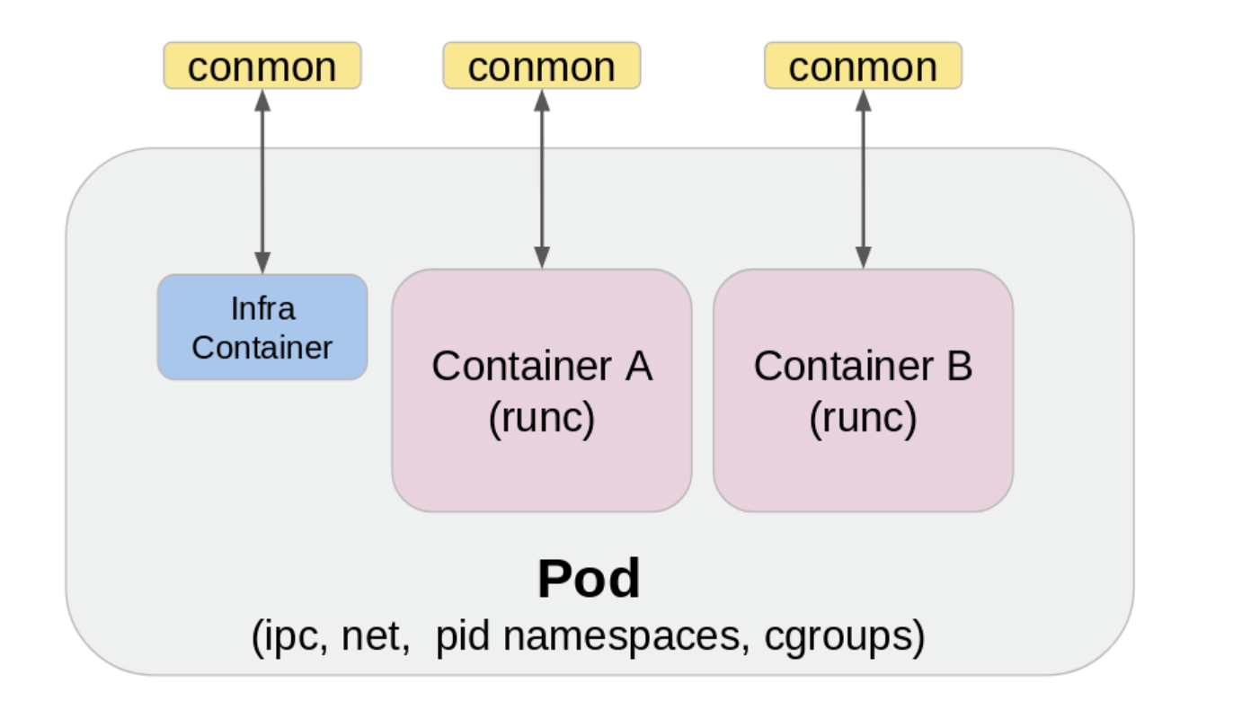 GitHub - jemaltahir/podman-images