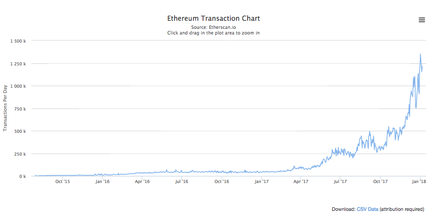 screen shot 2018-01-09 at 9 21 58 am
