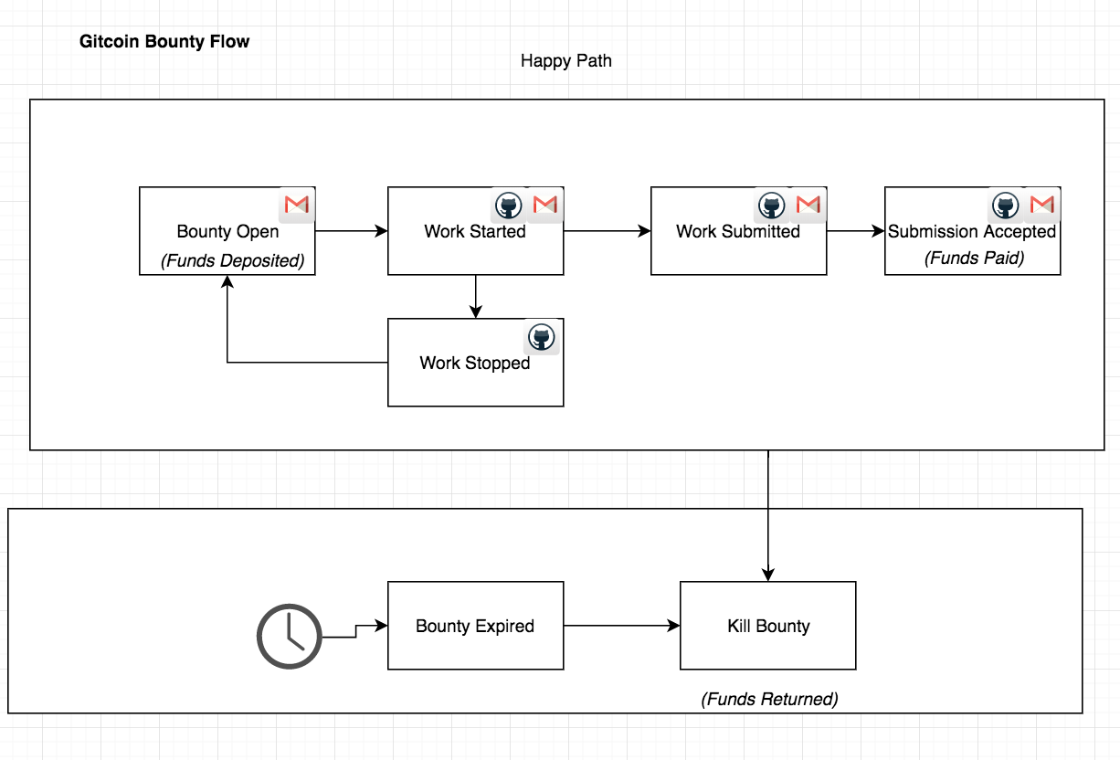 screen shot 2018-03-18 at 7 05 13 pm