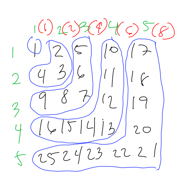 GitHub mgalang229/Codeforces1560CInfinityTable