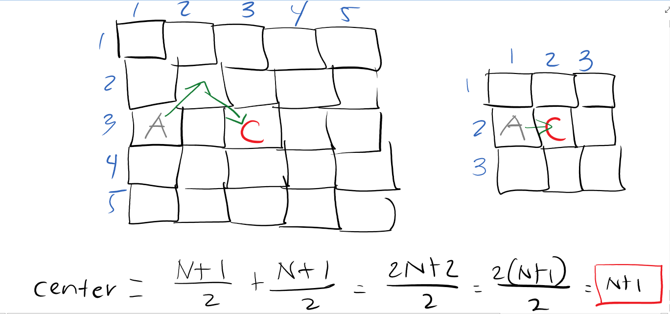 GitHub - mgalang229/Codechef-Akash-and-Grid