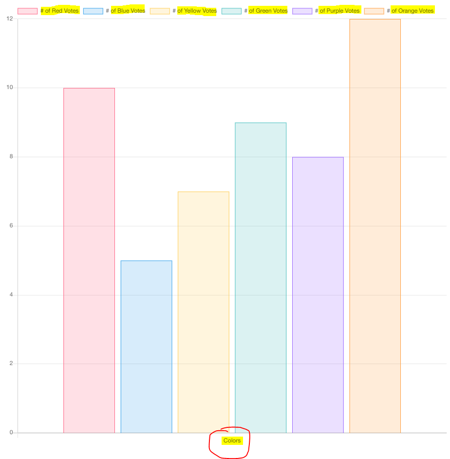 Toggle Individual Bar Visibility via the Legend · Issue #6418 · chartjs ...