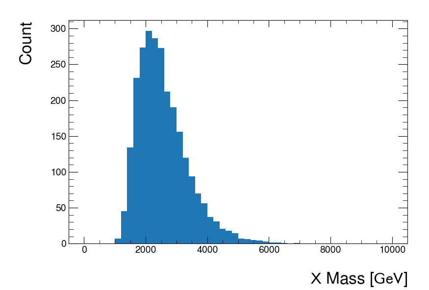 mplhep_v0 2 9_example