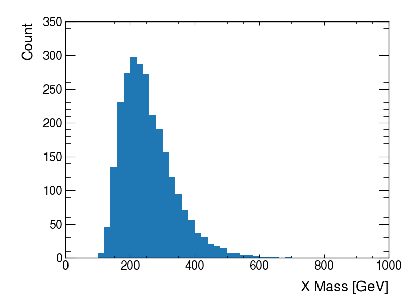 mplhep_v0 2 17_example_revised