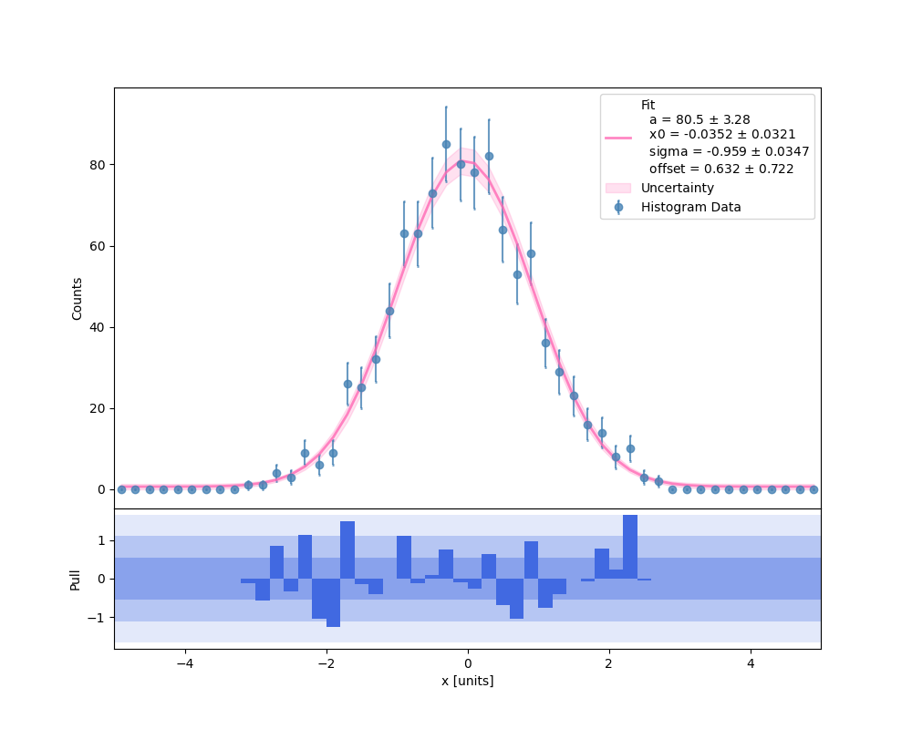 pull_plot