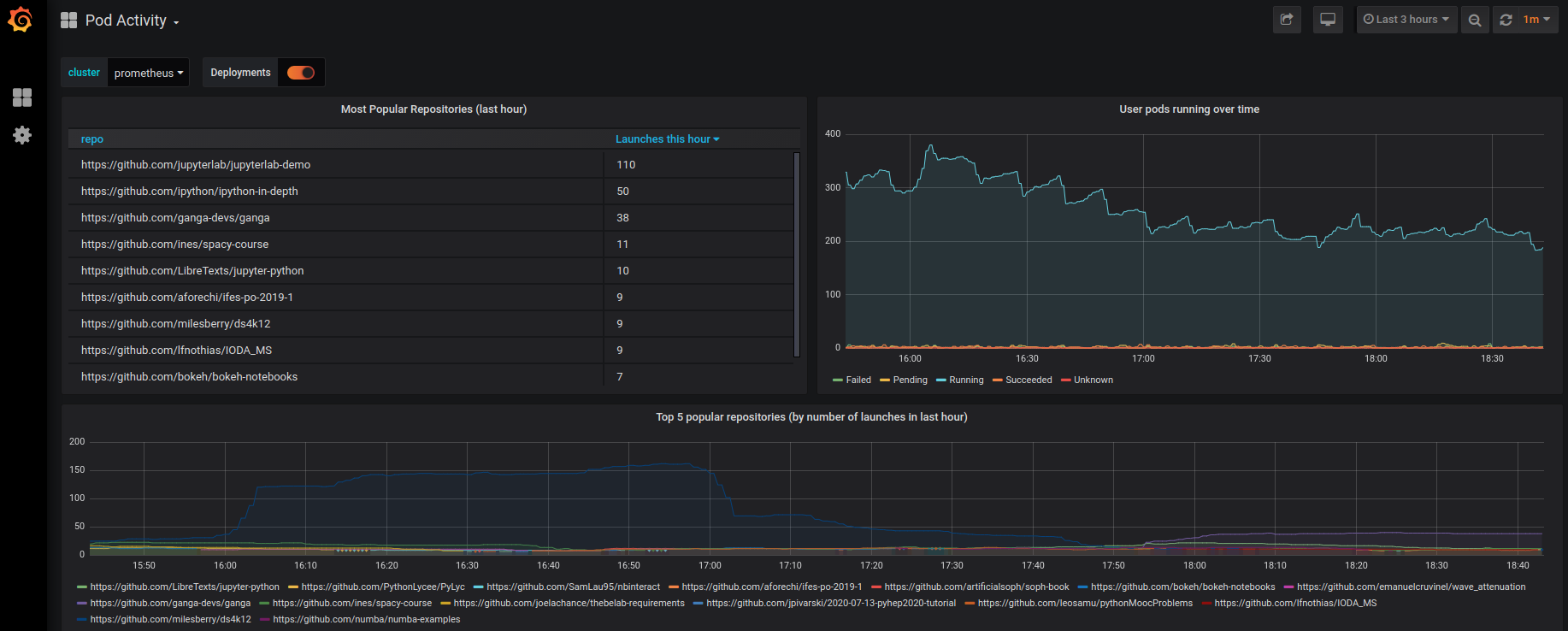 ganga_grafana