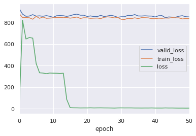 Strange loss behaviour · Issue #2709 · piskvorky/gensim · GitHub