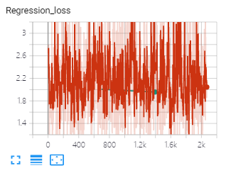 Abnormal Reg loss · Issue #67 · zylo117/Yet-Another-EfficientDet ...