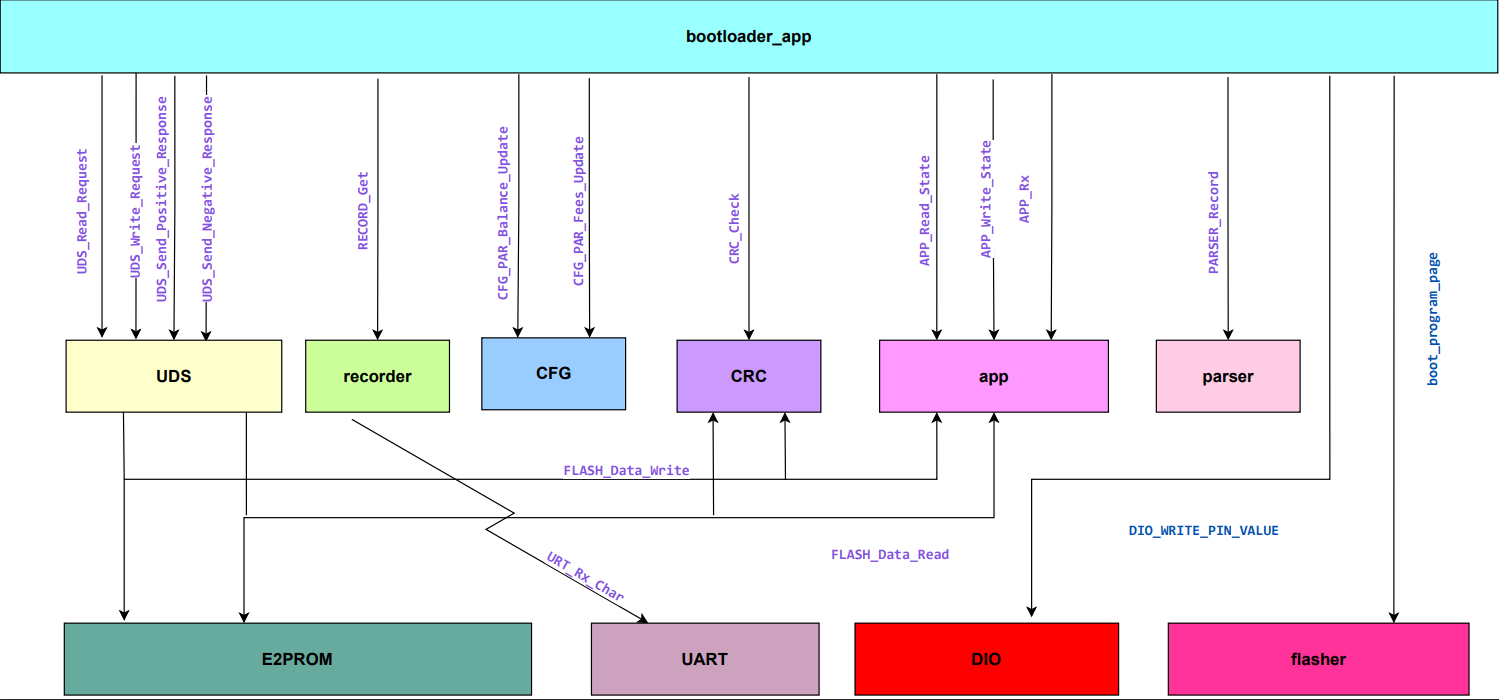 GitHub - AhmedElbanawi/ITI42_Graduation_Project