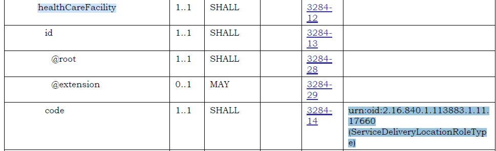 Incorrect coding system is used for filling healthcarefacility code ...
