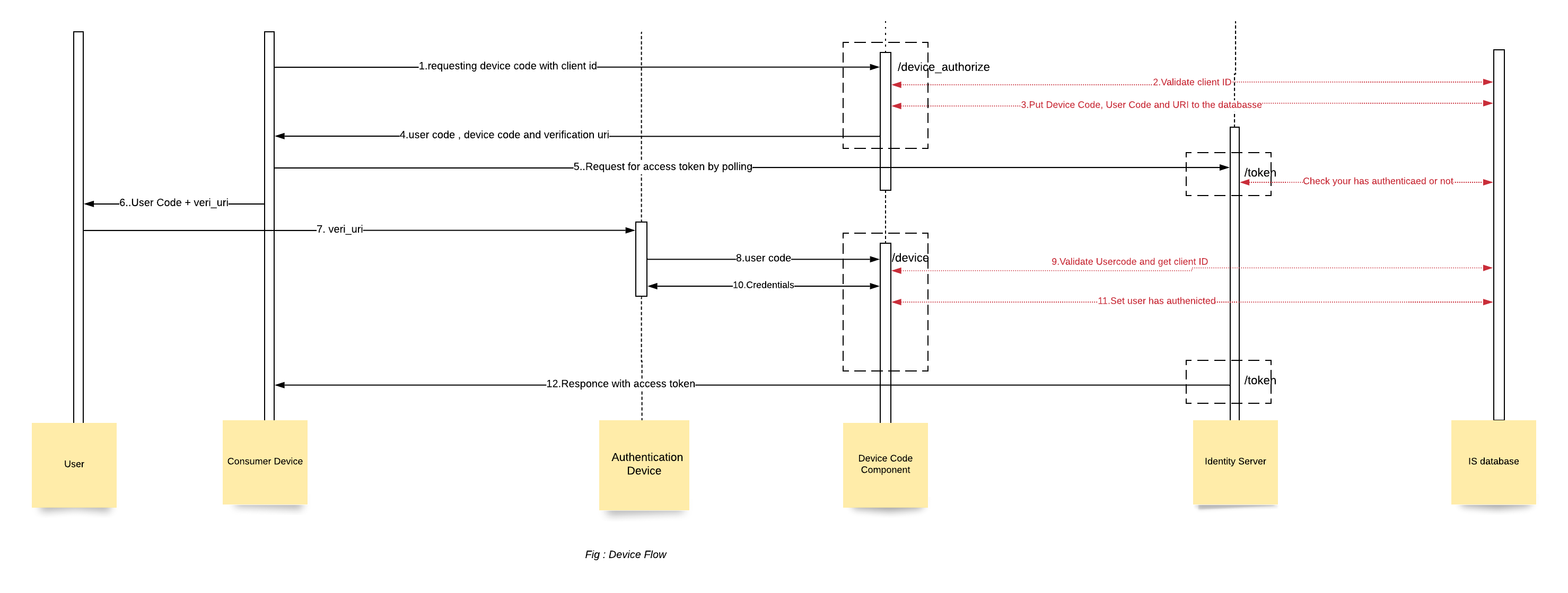 Support for OAuth Device Flow in WSO2 Identity Server · Issue #7014 ...