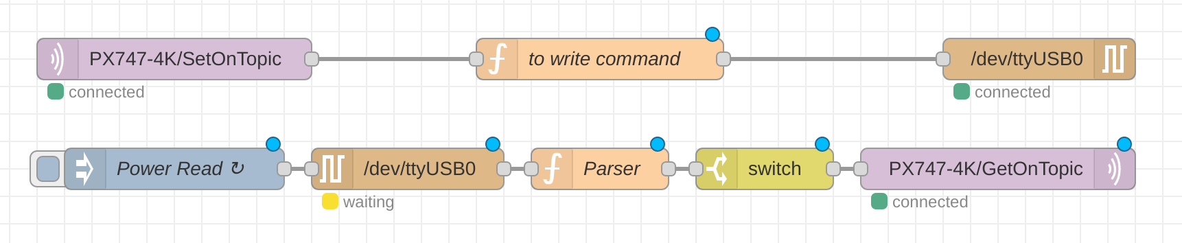 Node Red Controling Projector using MQTT and RS232 · GitHub