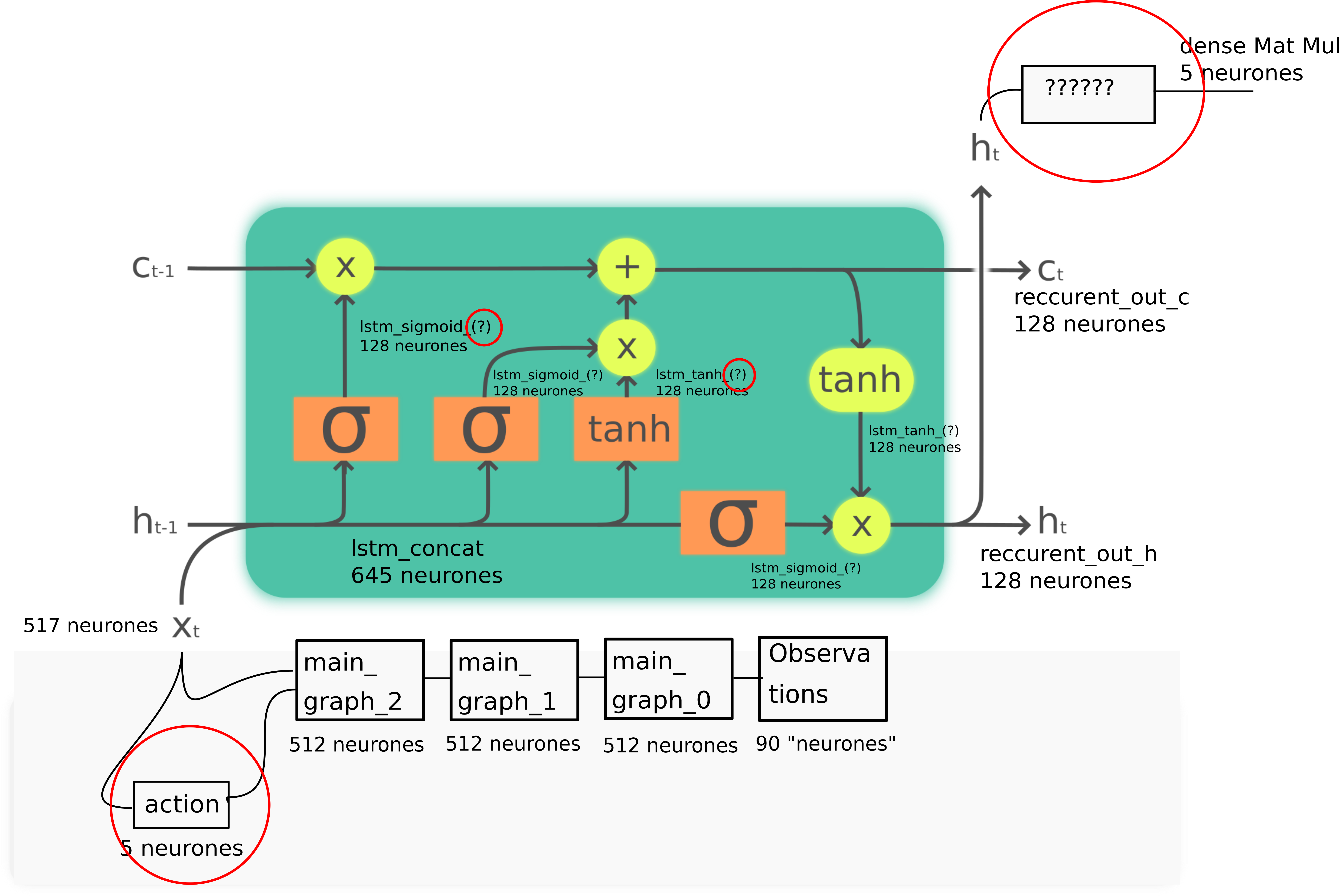 Intern layer of LSTM · Issue #2164 · Unity-Technologies/ml-agents · GitHub