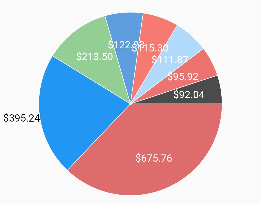 Automatically-rotated text inside the pie chart · Issue #211 ...