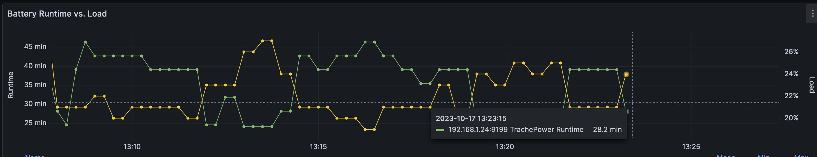 After months of no problems, CyberPower UPS won't stay connected