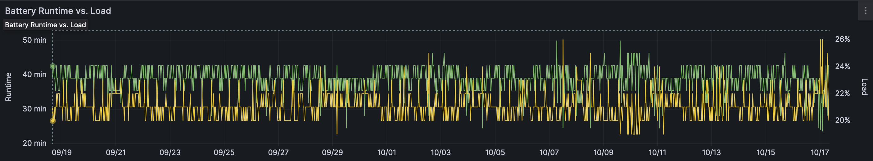 After months of no problems, CyberPower UPS won't stay connected