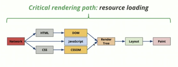 [FrontEnd] Rendering