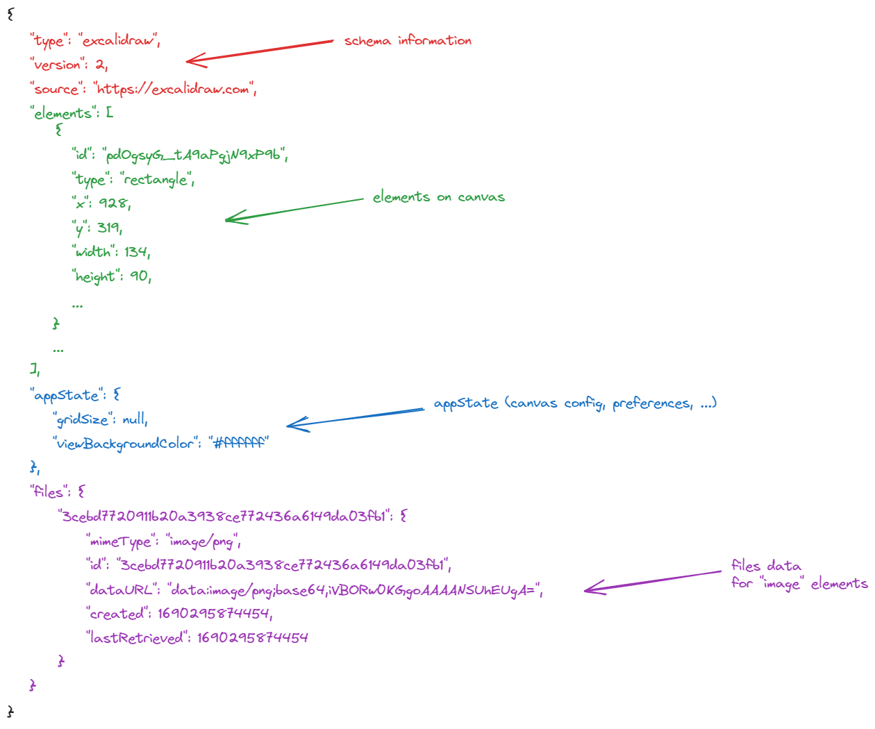 document excalidraw JSON schema · Issue #6804 · excalidraw/excalidraw ...