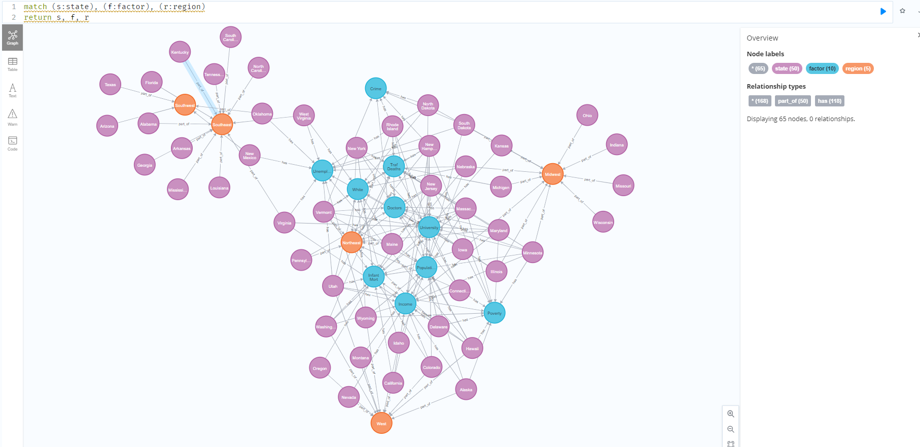 Graph Database with Neo4j · GitHub