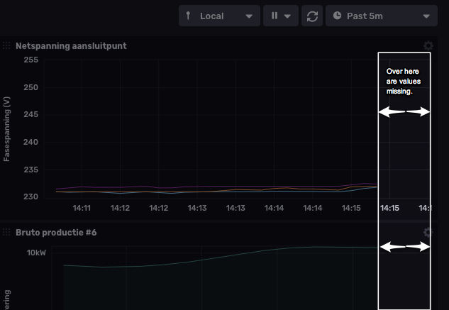 20 second graphing delay