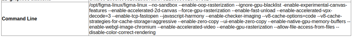 App poor performance · Issue #223 · Figma-Linux/figma-linux · GitHub