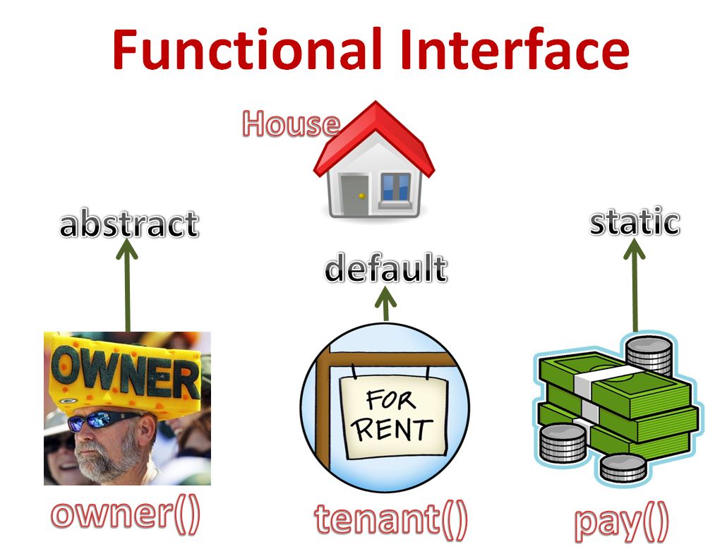 Java functional interfaces уроки. The 8 function. Types of software testing. Mbti функции. The 8 function.