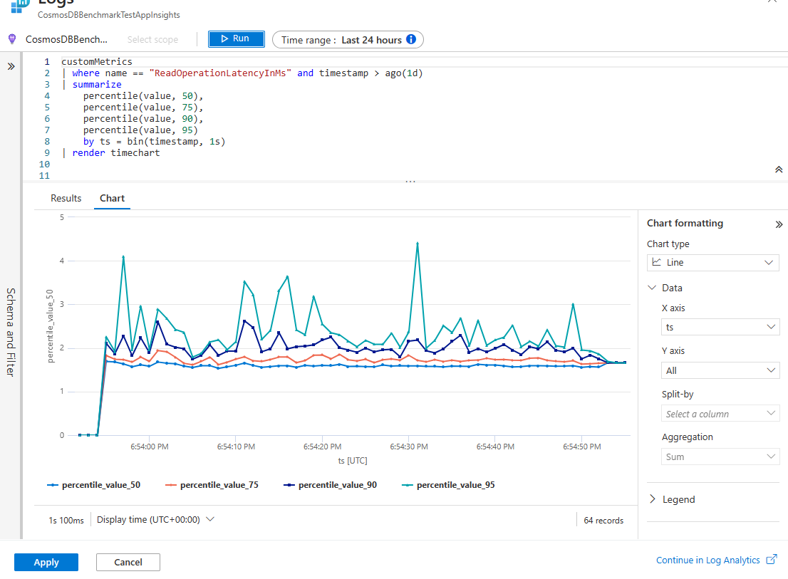 Create a dashboard with queries that generate plots for metrics with a ...