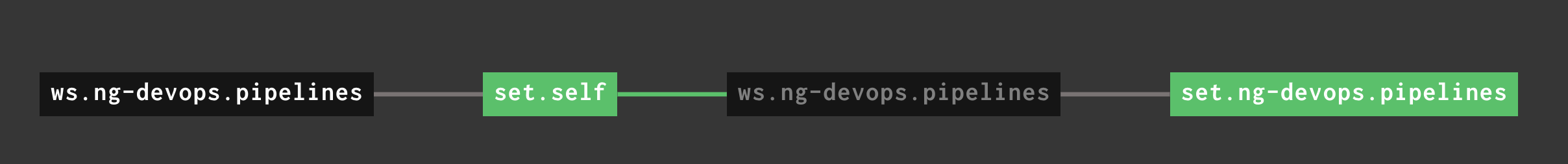 UI messed up with latest concourse 7.5.0? · concourse · Discussion ...