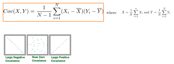 E(x-N(-Y where X = 2