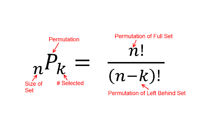 Permutation