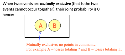 When two events are mutually exclusive (that is the two